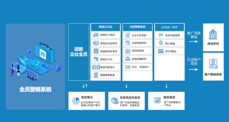 企業數字化營銷 私域流量能否成為最佳路徑？——兼論數字內容制作服務的核心作用