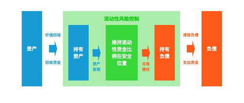 互聯(lián)網金融產品經理如何有效把控流動性風險與互聯(lián)網銷售平衡