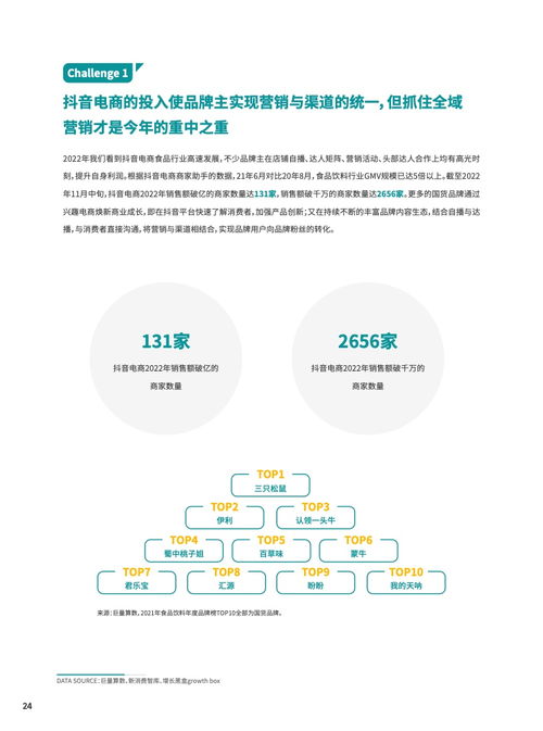 食品飲料行業(yè)DTC營銷白皮書 2023年互聯(lián)網銷售新趨勢與策略