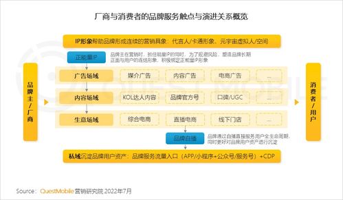QuestMobile2022互聯(lián)網廣告市場半年大報告解析 筑底期的市場重構與居家場景崛起