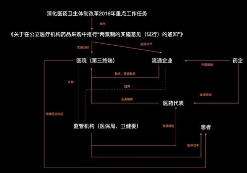 把握互聯(lián)網醫(yī)療政策機遇，深挖產品價值與銷售潛力