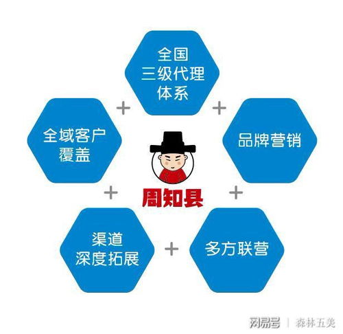 聚焦互聯(lián)網(wǎng)，賦能服務行業(yè) 林創(chuàng)眾合全國商業(yè)聯(lián)盟引領營銷未來