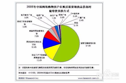 如何高效開展互聯(lián)網營銷與互聯(lián)網銷售