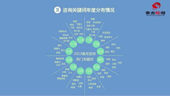 互聯(lián)網整合營銷與互聯(lián)網銷售的協(xié)同發(fā)展