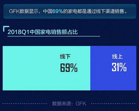 618家電鏖戰(zhàn) 蘇寧易購何以持續(xù)領跑互聯(lián)網銷售賽道