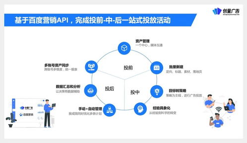 創(chuàng)量受邀參與營(yíng)銷伙伴計(jì)劃API產(chǎn)品升級(jí)發(fā)布，助力廣告主實(shí)現(xiàn)降本增效與增量突破