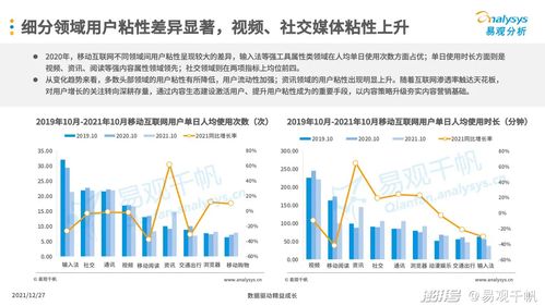2021年中國(guó)互聯(lián)網(wǎng)廣告市場(chǎng)年度分析 互聯(lián)網(wǎng)銷售的崛起與變革