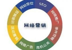 西安雁塔區(qū)互聯(lián)網(wǎng)營銷與銷售選擇指南