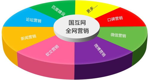 時(shí)代的選擇,全網(wǎng)營銷革命已經(jīng)悄然到來