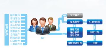 商通云服務(wù) 破解企業(yè)互聯(lián)網(wǎng)營銷困局的智能利器